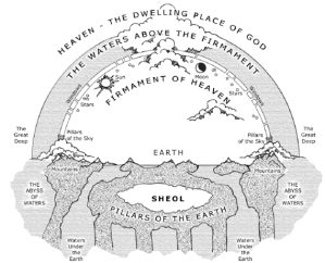 Biblical Worldview